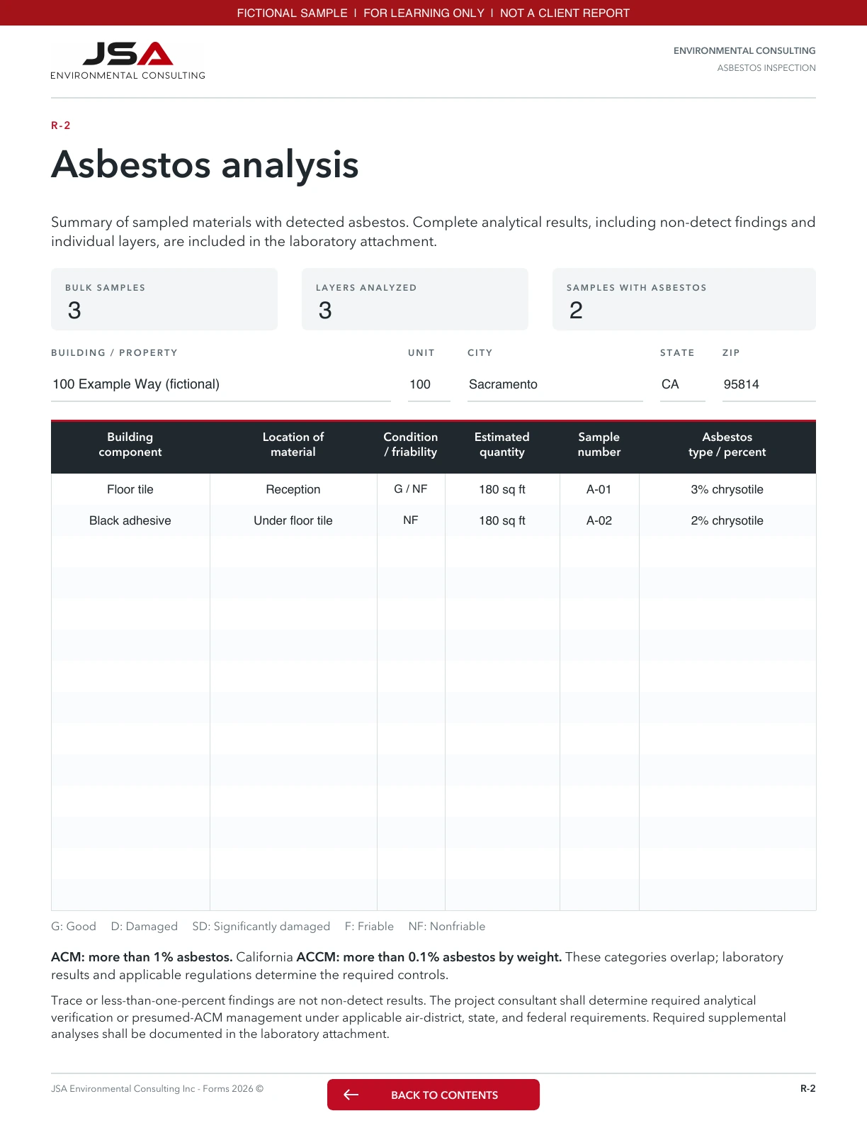 JSA Asbestos inspection, Asbestos analysis; fictional entered values and explanations follow